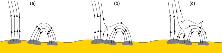 Creating a solar switchback