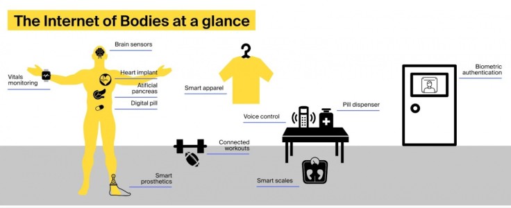 Using IoT in Sports and Fitness: What’s the Deal?