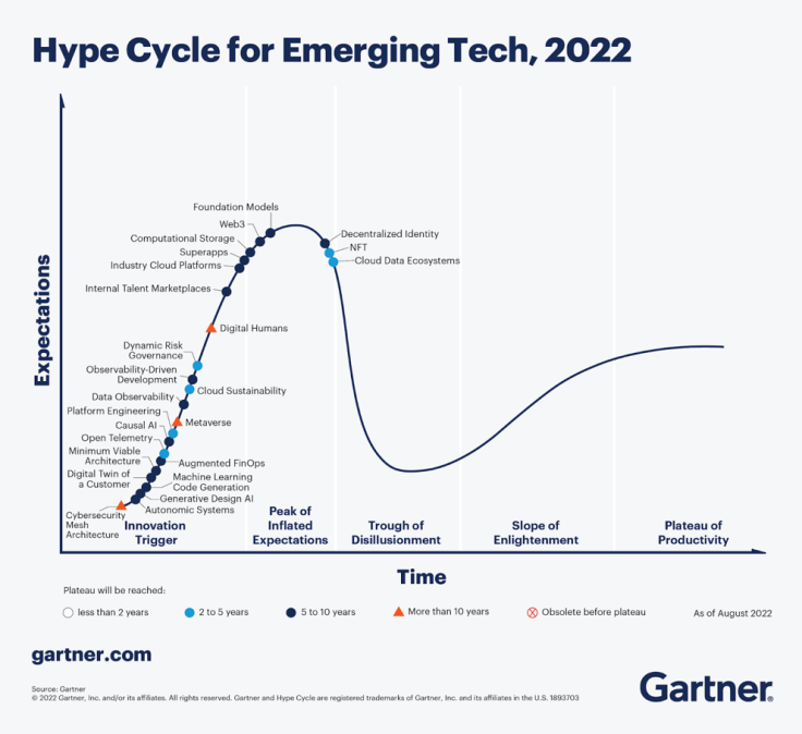 Gartner.com