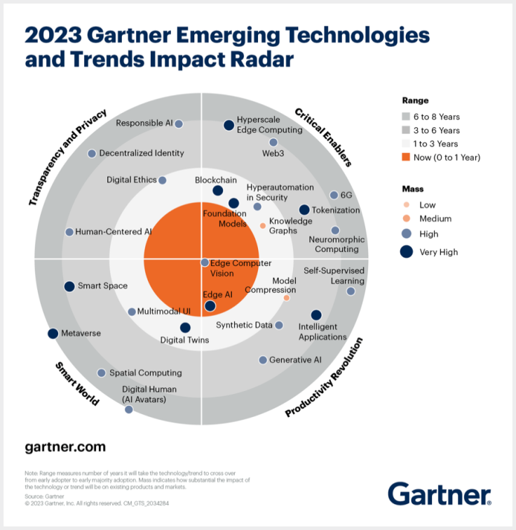Gartner.com