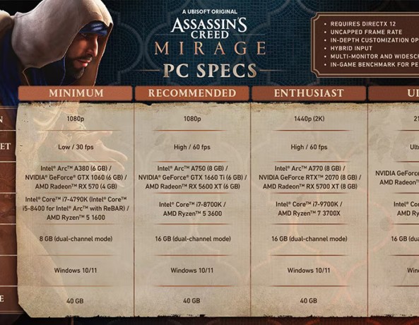 Assassin's Creed Mirage PC system requirements
