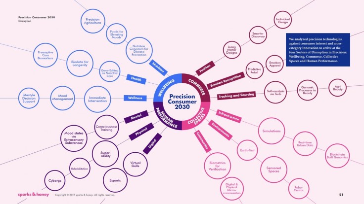 The Art of Strategic Foresight in a Rapidly Changing World