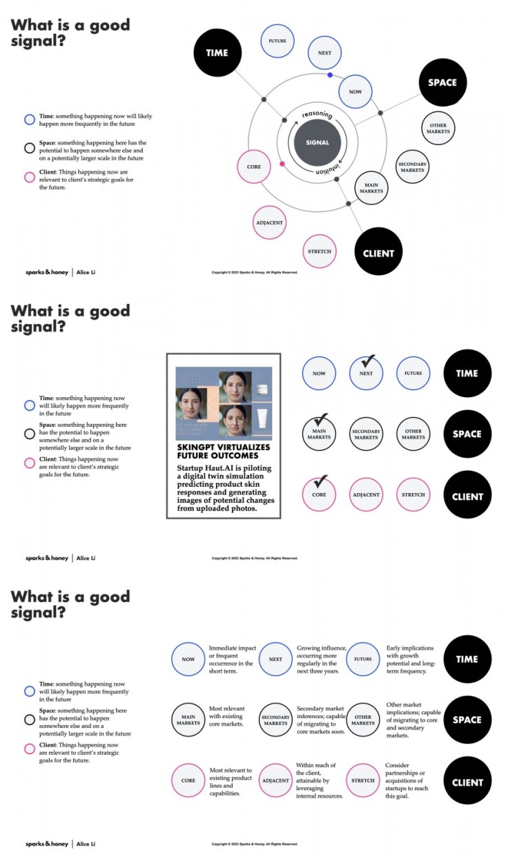 The Art of Strategic Foresight in a Rapidly Changing World
