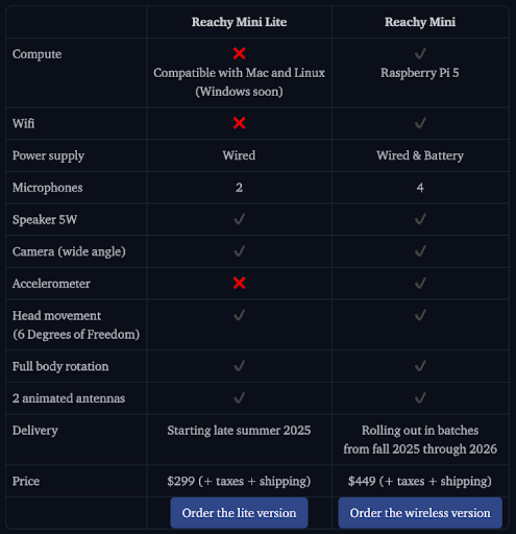 Comparison chart of Reachy Mini Lite vs Reachy Mini