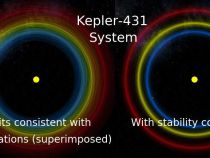 Traditional analysis vs. SPOCK analysis