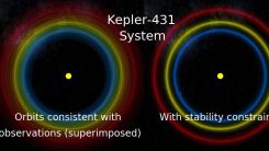 Traditional analysis vs. SPOCK analysis